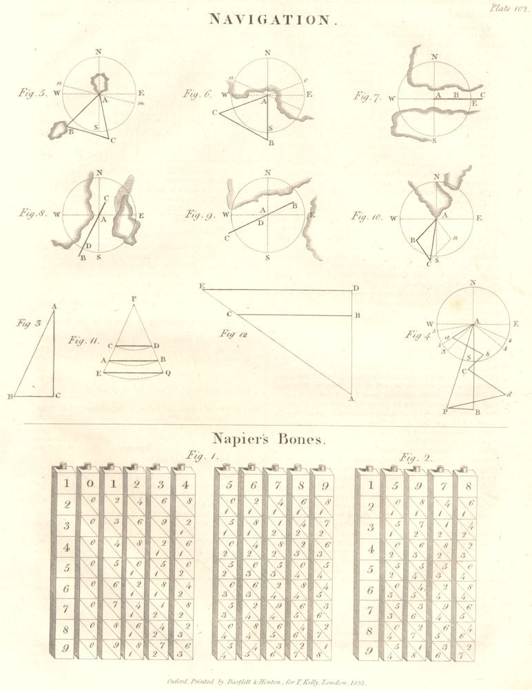 OXFORD ENCYCLOPAEDIA. Navigation, Napier's Bones (Mathematics/abacus) 1830